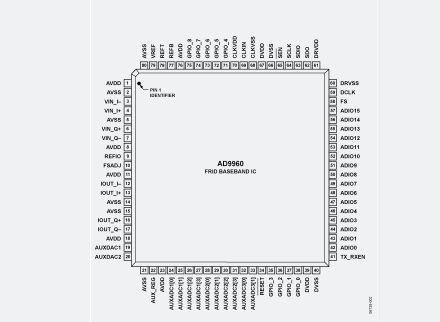 AD9960