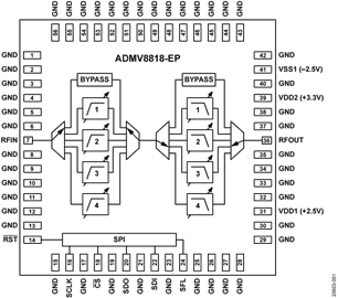 ADMV8818