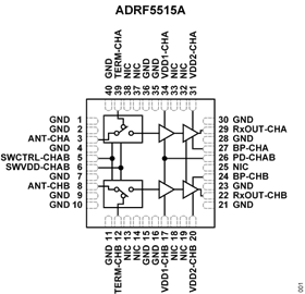ADRF5515A