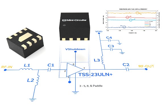 Test & Measurement